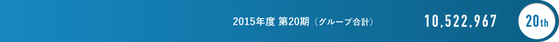 2016年度 第21期（グループ合計） 10,522,967 20th
