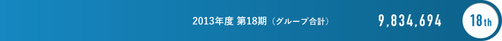 2013年度 第18期（グループ合計） 9,834,694 18th