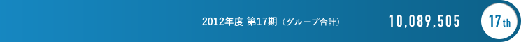 2012年度 第17期（グループ合計） 10,089,505 17th
