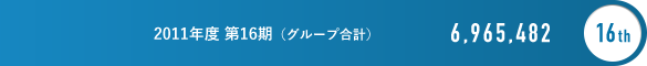 2011年度 第16期（グループ合計） 6,965,482 16th