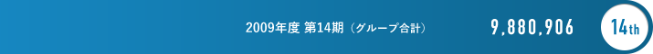 2009年度 第14期（グループ合計） 9,880,906 14th