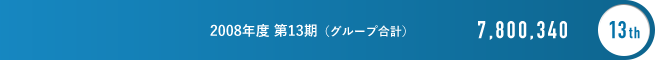 2008年度 第13期（グループ合計） 7,800,340 13th