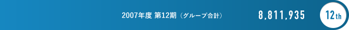 2007年度 第12期（グループ合計） 8,811,935 12th