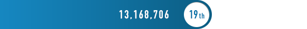 13,168,706 19th