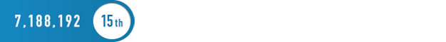 7,188,192 15th
