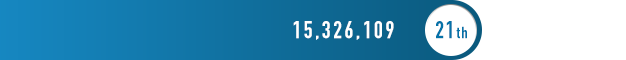 15,326,109 21th